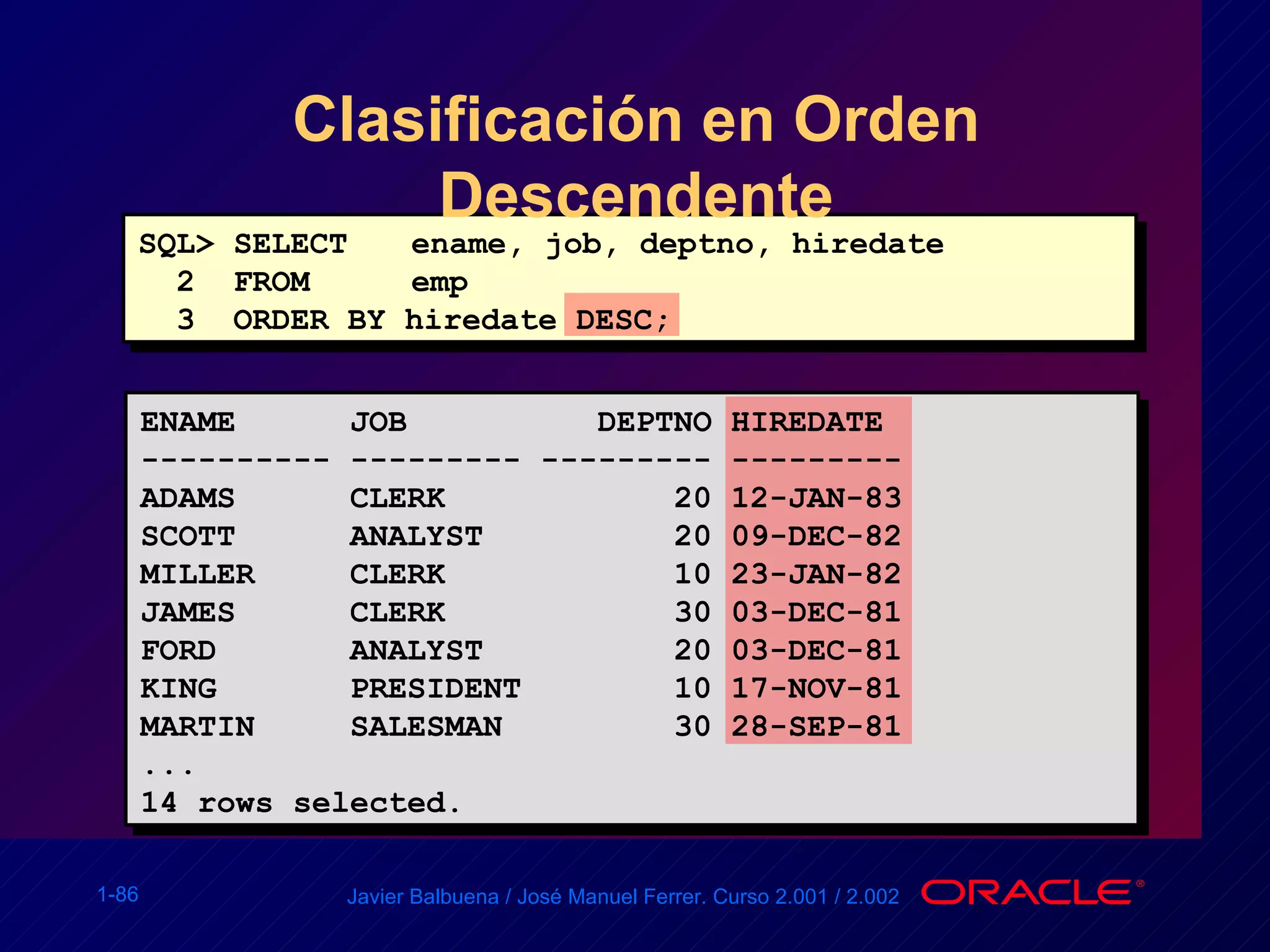 Clasificación en Orden Descendente SQL> SELECT   ename, job, deptno, hiredate 2  FROM   emp 3  ORDER BY hiredate DESC; ENAME  JOB  DEPTNO HIREDATE ---------- --------- --------- --------- ADAMS  CLERK  20 12-JAN-83 SCOTT  ANALYST  20 09-DEC-82 MILLER  CLERK  10 23-JAN-82 JAMES  CLERK  30 03-DEC-81 FORD  ANALYST  20 03-DEC-81 KING  PRESIDENT  10 17-NOV-81 MARTIN  SALESMAN  30 28-SEP-81 ... 14 rows selected. 