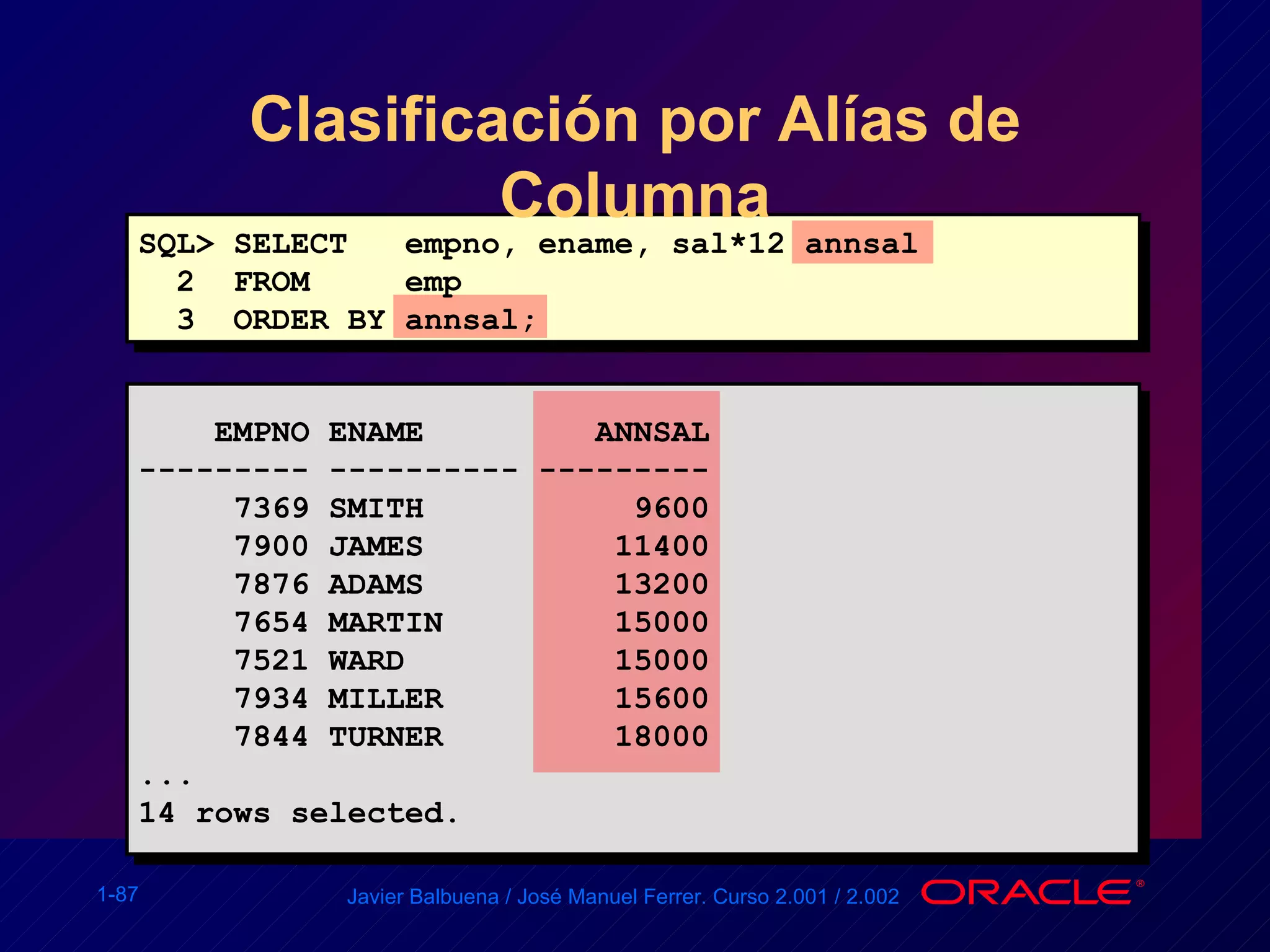 Clasificación por Alías de Columna SQL> SELECT  empno, ename, sal*12 annsal 2  FROM  emp 3  ORDER BY annsal; EMPNO ENAME  ANNSAL --------- ---------- --------- 7369 SMITH  9600 7900 JAMES  11400 7876 ADAMS  13200 7654 MARTIN  15000 7521 WARD  15000 7934 MILLER  15600 7844 TURNER  18000 ... 14 rows selected. 