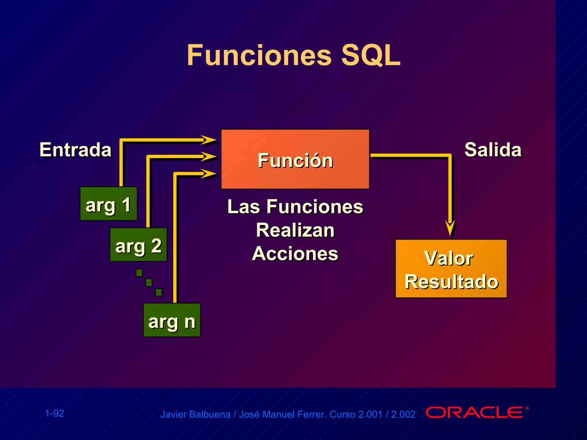 Funciones SQL Función Entrada arg 1 arg 2 arg n Las Funciones Realizan Acciones Salida Valor  Resultado 