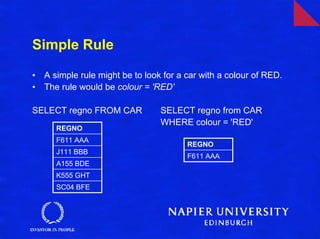 Simple Rule

•   A simple rule might be to look for a car with a colour of RED.
•   The rule would be colour = 'RED'

SELECT regno FROM CAR             SELECT regno from CAR
                                  WHERE colour = 'RED'
       REGNO
       F611 AAA
                                         REGNO
       J111 BBB
                                         F611 AAA
       A155 BDE
       K555 GHT
       SC04 BFE
 