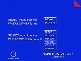 SELECT regno from car     REGNO
WHERE OWNER is null       SC04 BFE



                          REGNO
SELECT regno from car     F611 AAA
WHERE OWNER is not null   J111 BBB
                          A155 BDE
                          K555 GHT
                          SC04 BFE
 