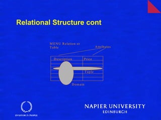 Relational Structure cont

         M E N U R elatio n o r
         T ab le                                A ttrib u tes


           D escrip tio n         P rice


                                     T u p le


                         D o m ain
 