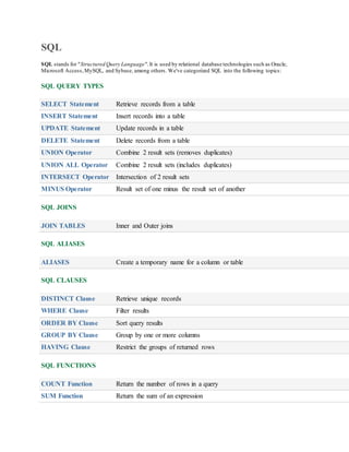SQL 
SQL stands for "Structured Query Language". It is used by relational database technologies such as Oracle, 
Microsoft Access, MySQL, and Sybase, among others. We've categorized SQL into the following topics: 
SQL QUERY TYPES 
SELECT Statement Retrieve records from a table 
INSERT Statement Insert records into a table 
UPDATE Statement Update records in a table 
DELETE Statement Delete records from a table 
UNION Operator Combine 2 result sets (removes duplicates) 
UNION ALL Operator Combine 2 result sets (includes duplicates) 
INTERSECT Operator Intersection of 2 result sets 
MINUS Operator Result set of one minus the result set of another 
SQL JOINS 
JOIN TABLES Inner and Outer joins 
SQL ALIASES 
ALIASES Create a temporary name for a column or table 
SQL CLAUSES 
DISTINCT Clause Retrieve unique records 
WHERE Clause Filter results 
ORDER BY Clause Sort query results 
GROUP BY Clause Group by one or more columns 
HAVING Clause Restrict the groups of returned rows 
SQL FUNCTIONS 
COUNT Function Return the number of rows in a query 
SUM Function Return the sum of an expression 
 