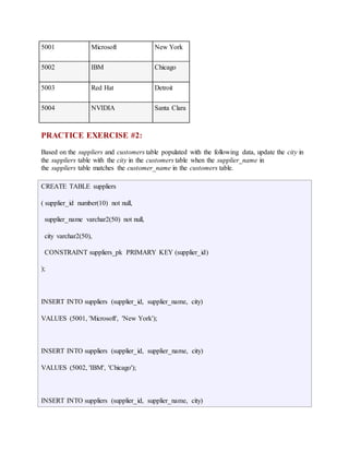 5001 Microsoft New York 
5002 IBM Chicago 
5003 Red Hat Detroit 
5004 NVIDIA Santa Clara 
PRACTICE EXERCISE #2: 
Based on the suppliers and customers table populated with the following data, update the city in 
the suppliers table with the city in the customers table when the supplier_name in 
the suppliers table matches the customer_name in the customers table. 
CREATE TABLE suppliers 
( supplier_id number(10) not null, 
supplier_name varchar2(50) not null, 
city varchar2(50), 
CONSTRAINT suppliers_pk PRIMARY KEY (supplier_id) 
); 
INSERT INTO suppliers (supplier_id, supplier_name, city) 
VALUES (5001, 'Microsoft', 'New York'); 
INSERT INTO suppliers (supplier_id, supplier_name, city) 
VALUES (5002, 'IBM', 'Chicago'); 
INSERT INTO suppliers (supplier_id, supplier_name, city) 
 