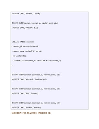 VALUES (5003, 'Red Hat', 'Detroit'); 
INSERT INTO suppliers (supplier_id, supplier_name, city) 
VALUES (5005, 'NVIDIA', 'LA'); 
CREATE TABLE customers 
( customer_id number(10) not null, 
customer_name varchar2(50) not null, 
city varchar2(50), 
CONSTRAINT customers_pk PRIMARY KEY (customer_id) 
); 
INSERT INTO customers (customer_id, customer_name, city) 
VALUES (7001, 'Microsoft', 'San Francisco'); 
INSERT INTO customers (customer_id, customer_name, city) 
VALUES (7002, 'IBM', 'Toronto'); 
INSERT INTO customers (customer_id, customer_name, city) 
VALUES (7003, 'Red Hat', 'Newark'); 
SOLUTION FOR PRACTICE EXERCISE #2: 
 
