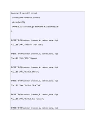 ( customer_id number(10) not null, 
customer_name varchar2(50) not null, 
city varchar2(50), 
CONSTRAINT customers_pk PRIMARY KEY (customer_id) 
); 
INSERT INTO customers (customer_id, customer_name, city) 
VALUES (7001, 'Microsoft', 'New York'); 
INSERT INTO customers (customer_id, customer_name, city) 
VALUES (7002, 'IBM', 'Chicago'); 
INSERT INTO customers (customer_id, customer_name, city) 
VALUES (7003, 'Red Hat', 'Detroit'); 
INSERT INTO customers (customer_id, customer_name, city) 
VALUES (7004, 'Red Hat', 'New York'); 
INSERT INTO customers (customer_id, customer_name, city) 
VALUES (7005, 'Red Hat', 'San Francisco'); 
INSERT INTO customers (customer_id, customer_name, city) 
 