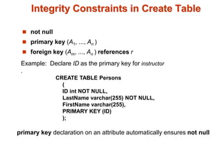 Integrity Constraints in Create Table 
 not null 
 primary key (A1, ..., An ) 
 foreign key (Am, ..., An ) references r 
Example: Declare ID as the primary key for instructor 
. 
CREATE TABLE Persons 
( 
ID int NOT NULL, 
LastName varchar(255) NOT NULL, 
FirstName varchar(255), 
PRIMARY KEY (ID) 
); 
primary key declaration on an attribute automatically ensures not null 
 