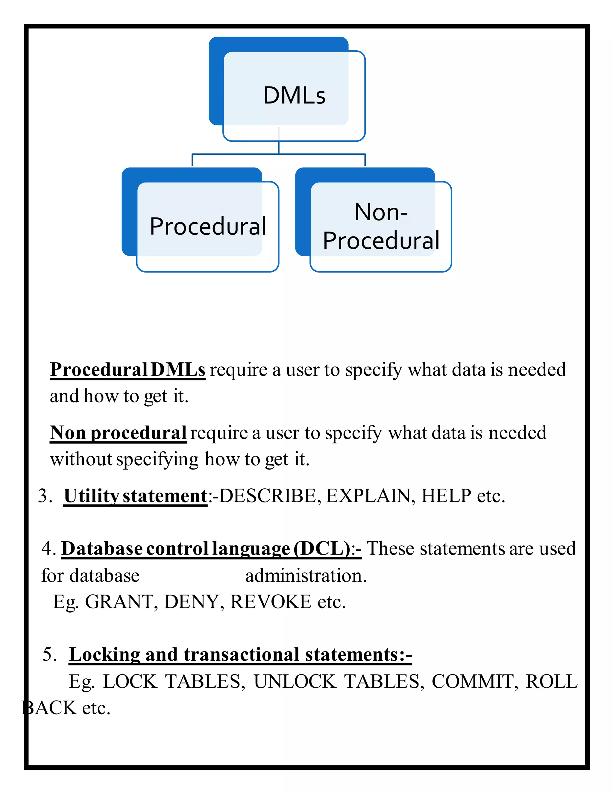 ProceduralDMLs require a user to specify what data is needed
and how to get it.
Non procedural require a user to specify what data is needed
without specifying how to get it.
3. Utilitystatement:-DESCRIBE, EXPLAIN, HELP etc.
4. Database control language (DCL):- These statements are used
for database administration.
Eg. GRANT, DENY, REVOKE etc.
5. Locking and transactional statements:-
Eg. LOCK TABLES, UNLOCK TABLES, COMMIT, ROLL
BACK etc.
DMLs
Procedural
Non-
Procedural
 