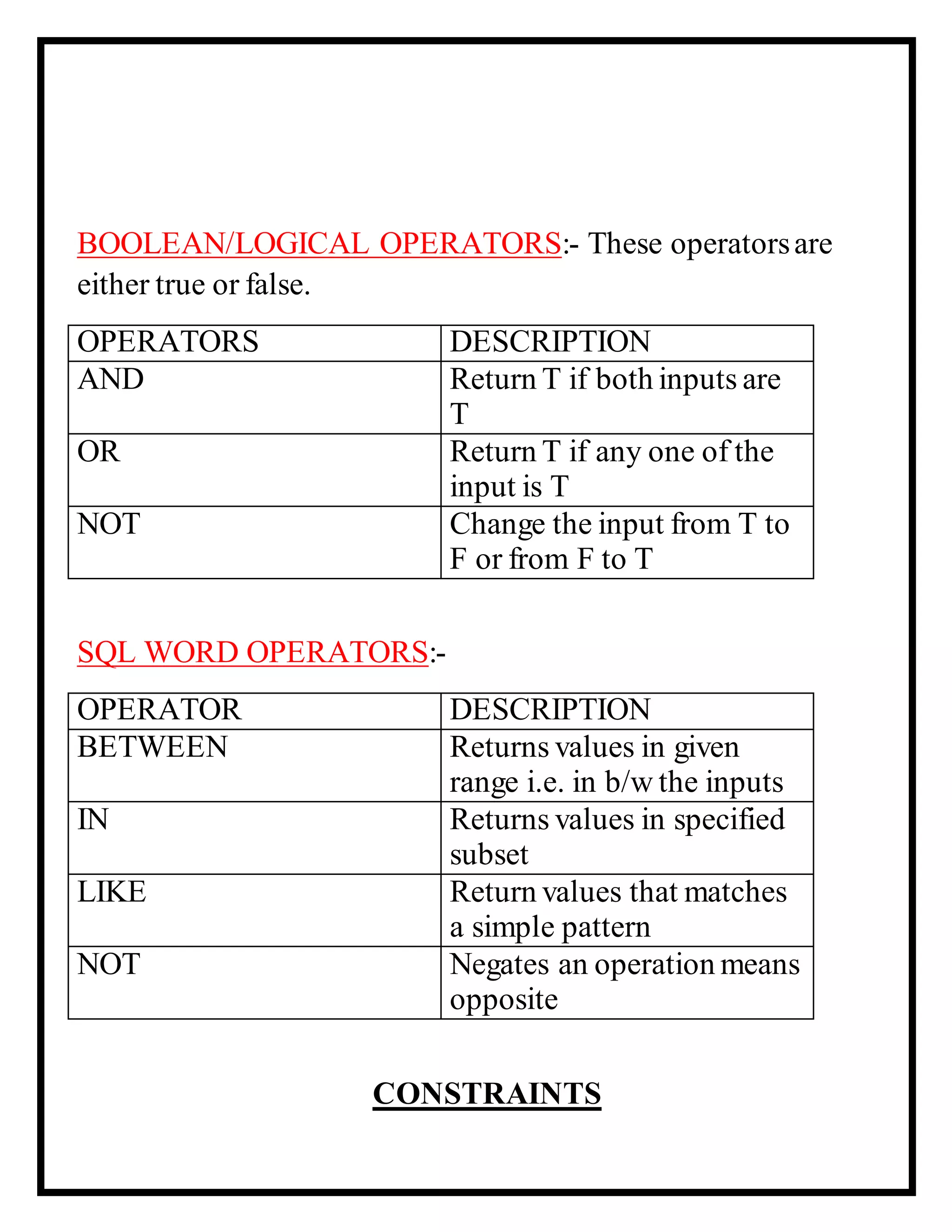 BOOLEAN/LOGICAL OPERATORS:- These operatorsare
either true or false.
OPERATORS DESCRIPTION
AND Return T if both inputs are
T
OR Return T if any one of the
input is T
NOT Change the input from T to
F or from F to T
SQL WORD OPERATORS:-
OPERATOR DESCRIPTION
BETWEEN Returns values in given
range i.e. in b/w the inputs
IN Returns values in specified
subset
LIKE Return values that matches
a simple pattern
NOT Negates an operation means
opposite
CONSTRAINTS
 