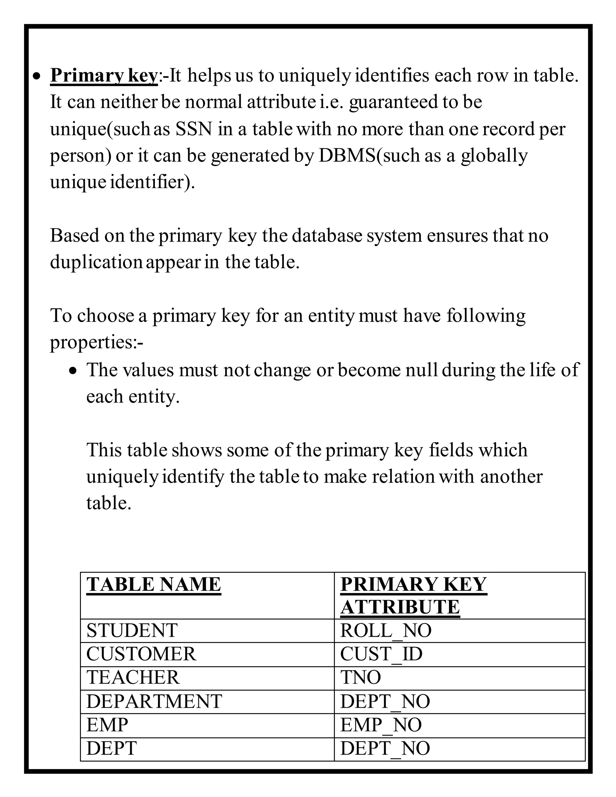  Primary key:-It helps us to uniquelyidentifies each row in table.
It can neitherbe normal attributei.e. guaranteed to be
unique(suchas SSN in a tablewith no more than one record per
person) or it can be generated by DBMS(such as a globally
uniqueidentifier).
Based on the primary key the database system ensures that no
duplicationappearin the table.
To choose a primary key for an entity must have following
properties:-
 The values must not change or become null during the life of
each entity.
This table shows some of the primary key fields which
uniquelyidentify the tableto make relation with another
table.
TABLE NAME PRIMARY KEY
ATTRIBUTE
STUDENT ROLL_NO
CUSTOMER CUST_ID
TEACHER TNO
DEPARTMENT DEPT_NO
EMP EMP_NO
DEPT DEPT_NO
 