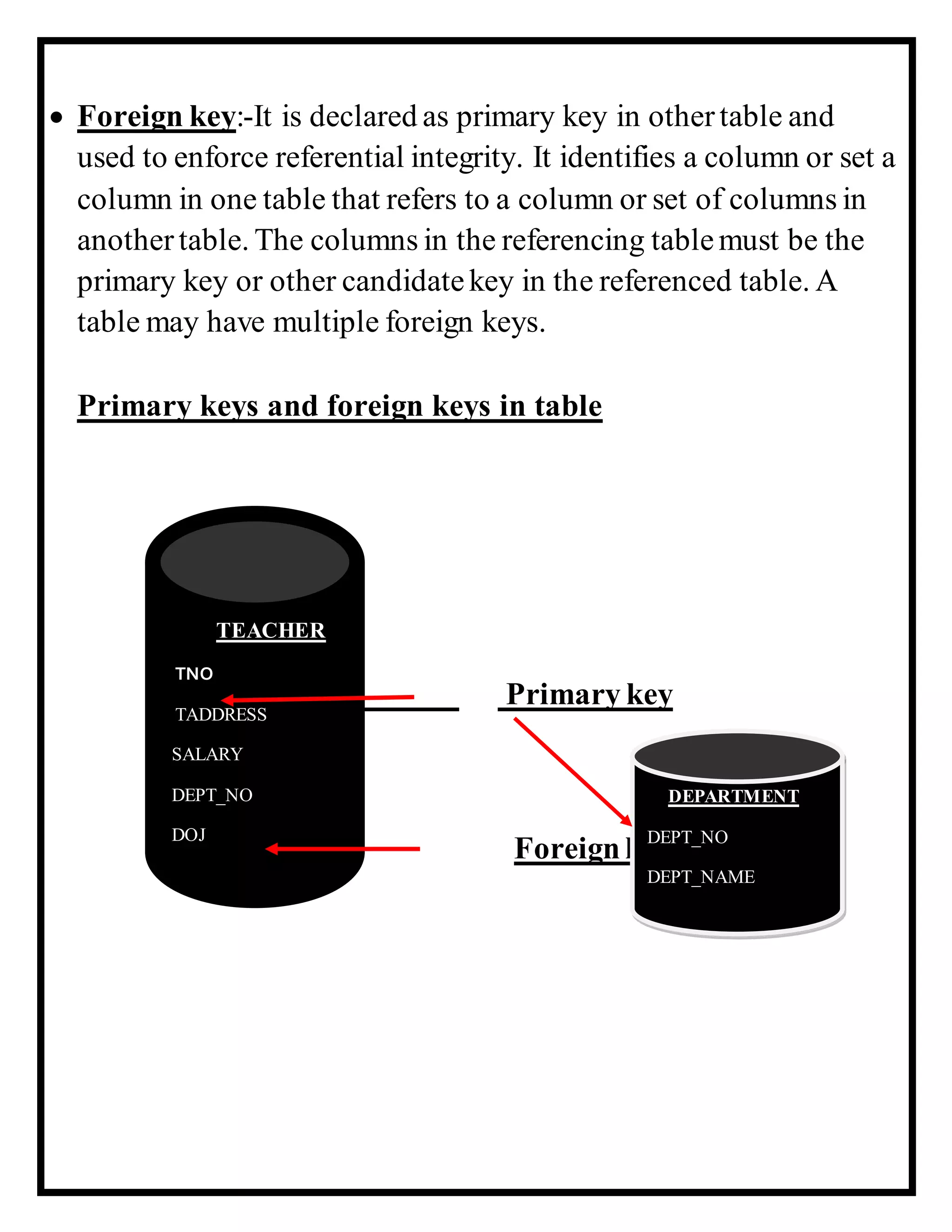  Foreign key:-It is declared as primary key in othertable and
used to enforce referential integrity. It identifies a column or set a
column in one table that refers to a column or set of columns in
anothertable. The columns in the referencing tablemust be the
primary key or other candidatekey in the referenced table. A
table may have multiple foreign keys.
Primary keys and foreign keys in table
Primary key
Foreignkey
TEACHER
TNO
TADDRESS
SALARY
DEPT_NO
DOJ
DEPARTMENT
DEPT_NO
DEPT_NAME
 
