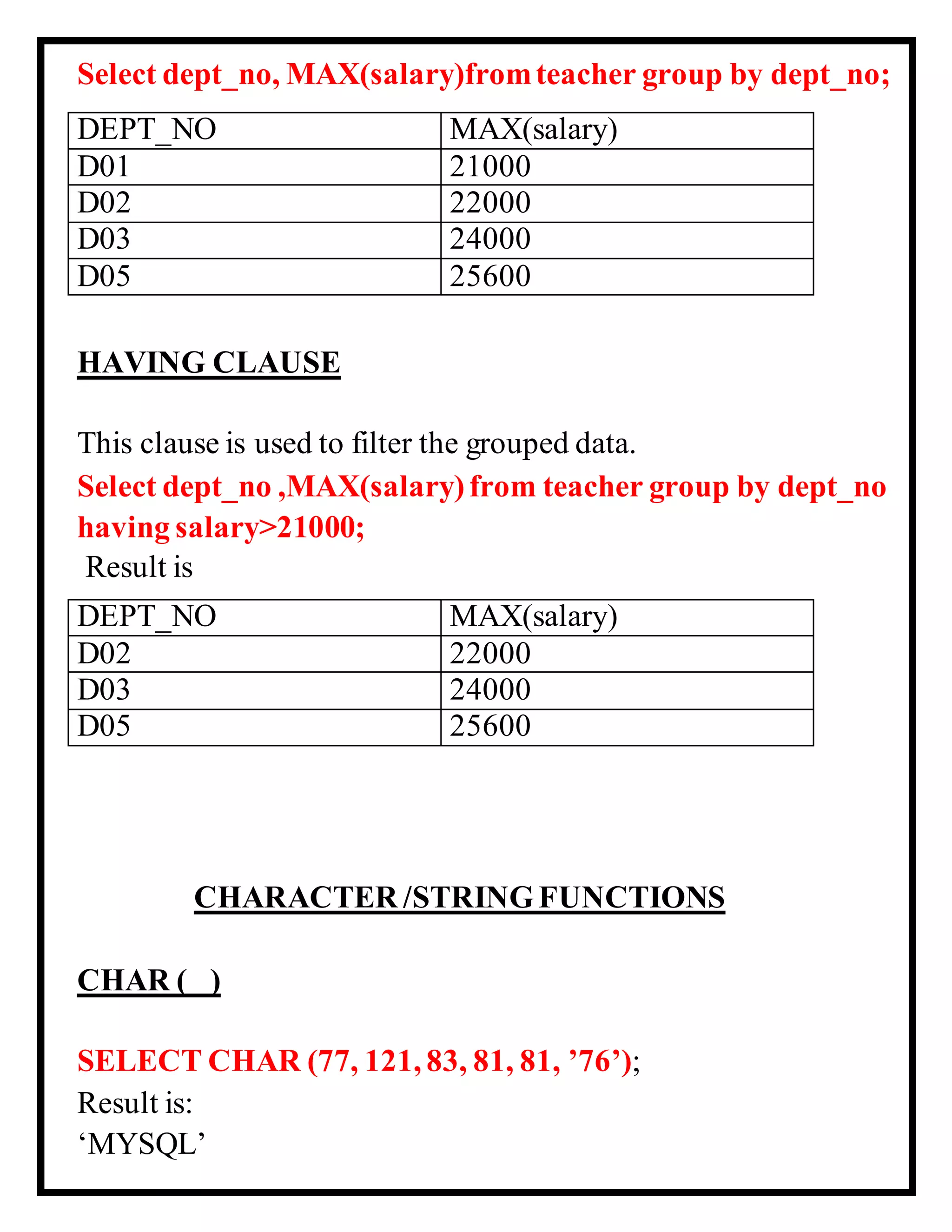 Select dept_no, MAX(salary)fromteacher group by dept_no;
HAVING CLAUSE
This clause is used to filter the grouped data.
Select dept_no ,MAX(salary)from teacher group by dept_no
having salary>21000;
Result is
CHARACTER /STRINGFUNCTIONS
CHAR ( )
SELECT CHAR (77, 121, 83, 81, 81, ’76’);
Result is:
‘MYSQL’
DEPT_NO MAX(salary)
D01 21000
D02 22000
D03 24000
D05 25600
DEPT_NO MAX(salary)
D02 22000
D03 24000
D05 25600
 