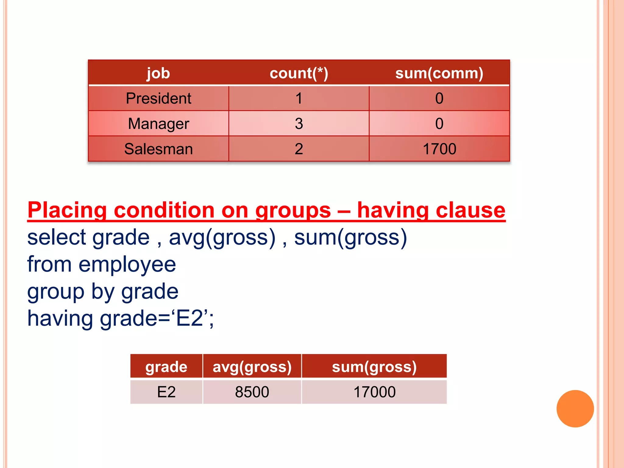 job count(*) sum(comm)
President 1 0
Manager 3 0
Salesman 2 1700
Placing condition on groups – having clause
select grade , avg(gross) , sum(gross)
from employee
group by grade
having grade=‘E2’;
grade avg(gross) sum(gross)
E2 8500 17000
 
