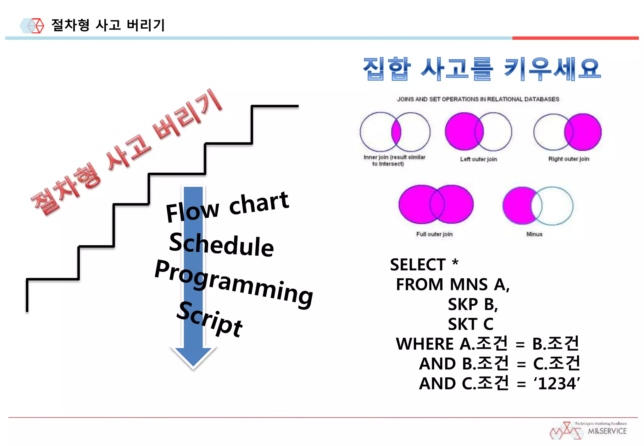 절차형 사고 버리기
SELECT *
FROM MNS A,
SKP B,
SKT C
WHERE A.조건 = B.조건
AND B.조건 = C.조건
AND C.조건 = ‘1234’
 