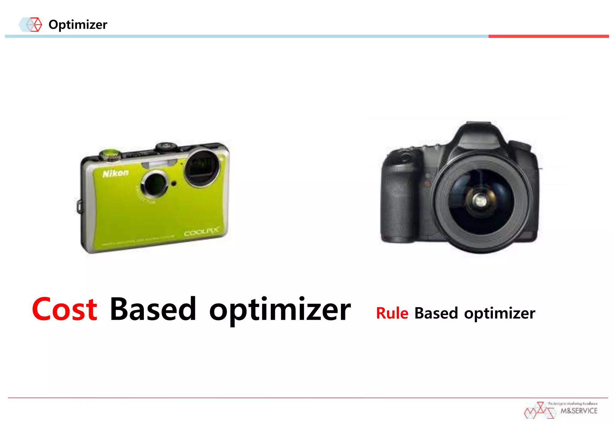 Optimizer
Rule Based optimizerCost Based optimizer
 