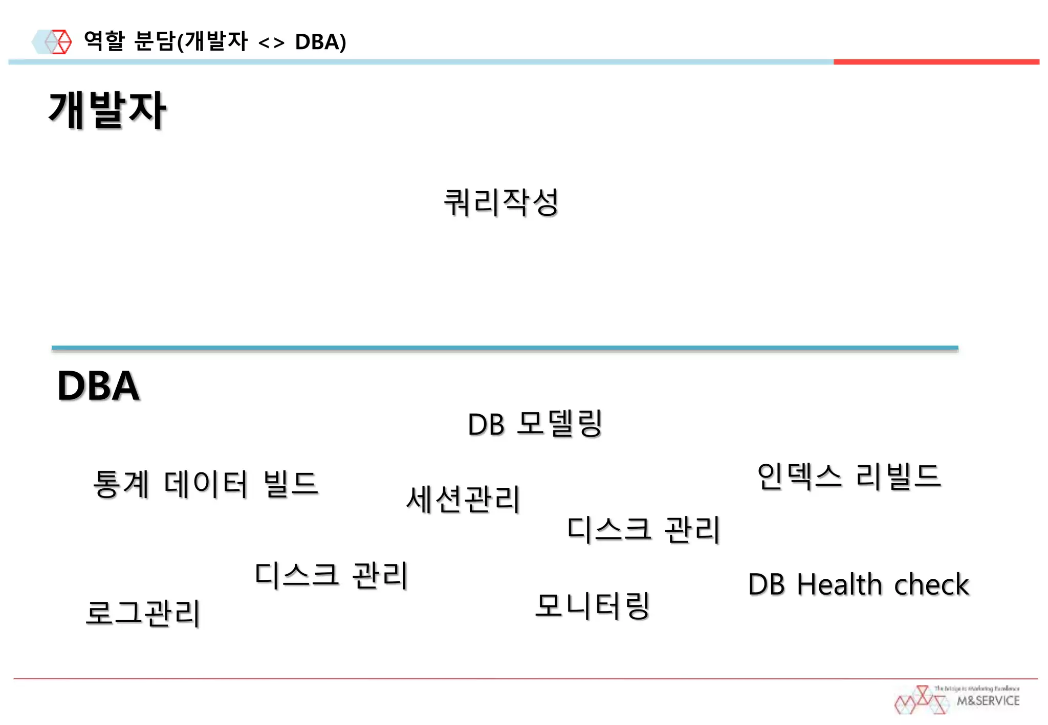 역할 분담(개발자 <> DBA)
개발자
DBA
쿼리작성
통계 데이터 빌드
디스크 관리
디스크 관리
DB Health check
인덱스 리빌드
로그관리 모니터링
세션관리
DB 모델링
 