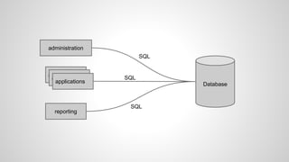 Database
applications
applications
applications
reporting
administration
SQL
SQL
SQL
 