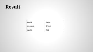 Result
name color
Avocado Green
Apple Red
 