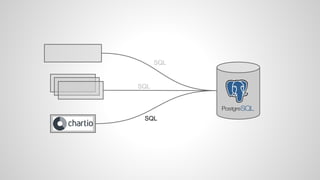 reporting
SQL
SQL
SQL
 