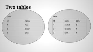 Two tables
id name color
1 Jacket 2
2 Sweater 1
3 Shirt 1
id name
1 Red
2 Green
3 Blue
color item
 