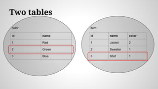 Two tables
id name color
1 Jacket 2
2 Sweater 1
3 Shirt 1
id name
1 Red
2 Green
3 Blue
color item
 