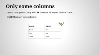 Only some columns
item X color product, only WHERE the color "id" equals the item "color",
SELECTing only some columns.
name name
Sweater Red
Shirt Red
Jacket Green
 