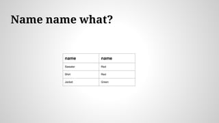 Name name what?
name name
Sweater Red
Shirt Red
Jacket Green
 