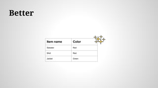 Better
Item name Color
Sweater Red
Shirt Red
Jacket Green
 