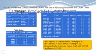 SQL DATABASE MANAGAEMENT SYSTEM FOR CLASS 12 CBSE | PPTX