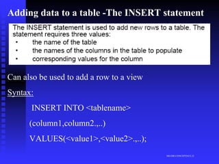 Adding data to a table -The INSERT statement




Can also be used to add a row to a view
Syntax:
      INSERT INTO <tablename>
      (column1,column2.,..)
      VALUES(<value1>,<value2>.,..);
                                          MG/DB CONCEPTS/CL12
 