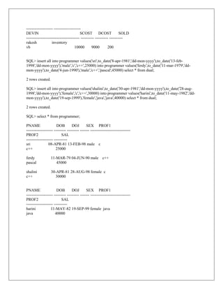-------------------- --------------------
DEVIN                                   SCOST DCOST                   SOLD
---------------------------------------- ---------- ---------- ----------
rakesh             inventory
vb                                  10000        9000        200


SQL> insert all into programmer values('sri',to_date('8-apr-1981','dd-mon-yyyy'),to_date('13-feb-
1998','dd-mon-yyyy'),'male','c','c++',25000) into programmer values('ferdy',to_date('11-mar-1979','dd-
mon-yyyy'),to_date('4-jun-1990'),'male','c++','pascal',45000) select * from dual;

2 rows created.

SQL> insert all into programmer values('shalini',to_date('30-apr-1981','dd-mon-yyyy'),to_date('28-aug-
1998','dd-mon-yyyy'),'female','c','c++',30000) into programmer values('harini',to_date('11-may-1982','dd-
mon-yyyy'),to_date('19-sep-1999'),'female','java','java',40000) select * from dual;

2 rows created.

SQL> select * from programmer;

PNAME                  DOB         DOJ        SEX PROF1
-------------------- --------- --------- ------- ------------------------------
PROF2                      SAL
-------------------- ----------
sri              08-APR-81 13-FEB-98 male c
c++                   25000

ferdy             11-MAR-79 04-JUN-90 male c++
pascal               45000

shalini           30-APR-81 28-AUG-98 female c
c++                 30000


PNAME                  DOB         DOJ        SEX PROF1
-------------------- --------- --------- ------- ------------------------------
PROF2                      SAL
-------------------- ----------
harini            11-MAY-82 19-SEP-99 female java
java                  40000
 