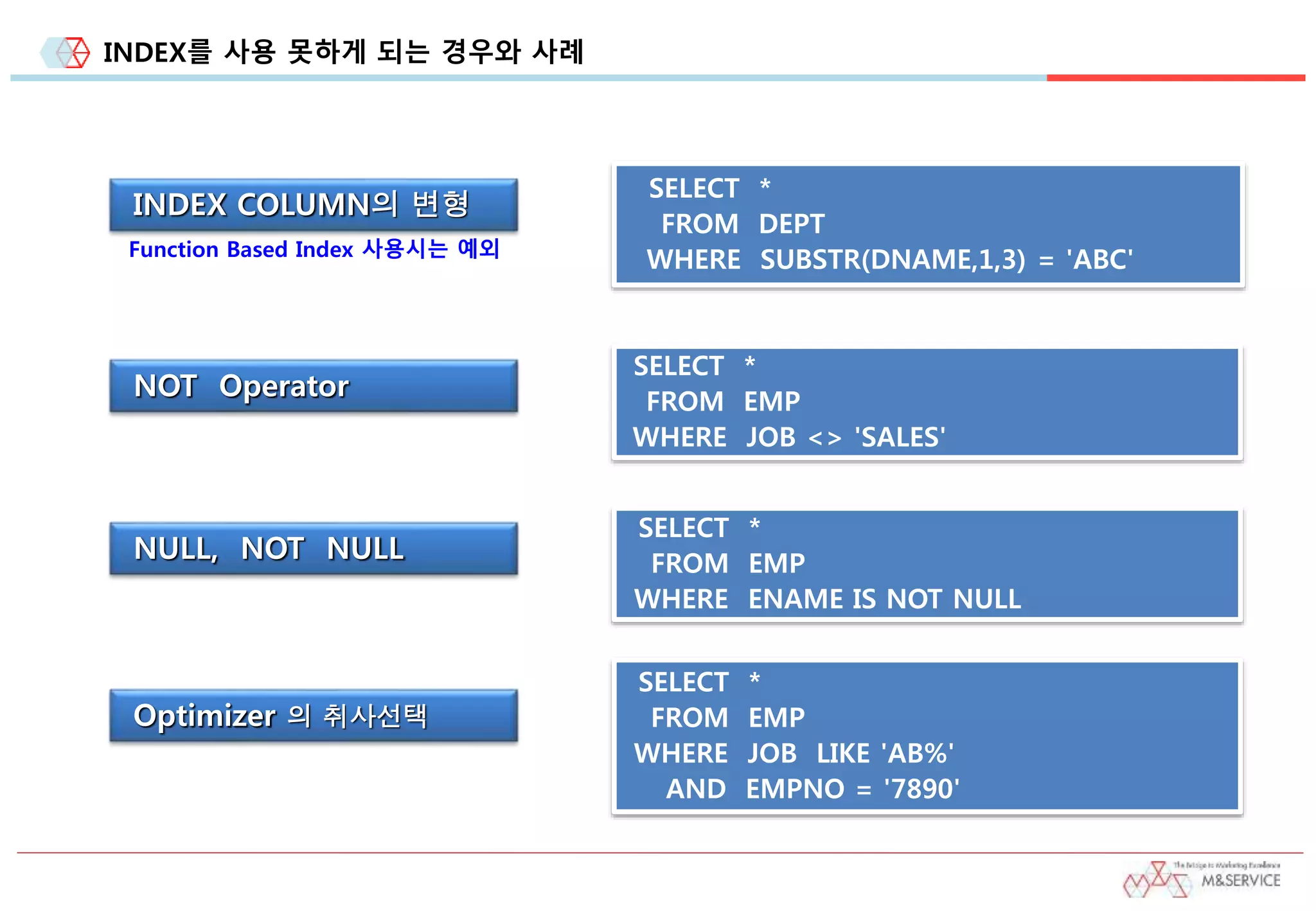 INDEX를 사용 못하게 되는 경우와 사례
INDEX COLUMN의 변형
SELECT *
FROM DEPT
WHERE SUBSTR(DNAME,1,3) = 'ABC'
NOT Operator
NULL, NOT NULL
Optimizer 의 취사선택
SELECT *
FROM EMP
WHERE JOB <> 'SALES'
SELECT *
FROM EMP
WHERE ENAME IS NOT NULL
SELECT *
FROM EMP
WHERE JOB LIKE 'AB%'
AND EMPNO = '7890'
Function Based Index 사용시는 예외
 