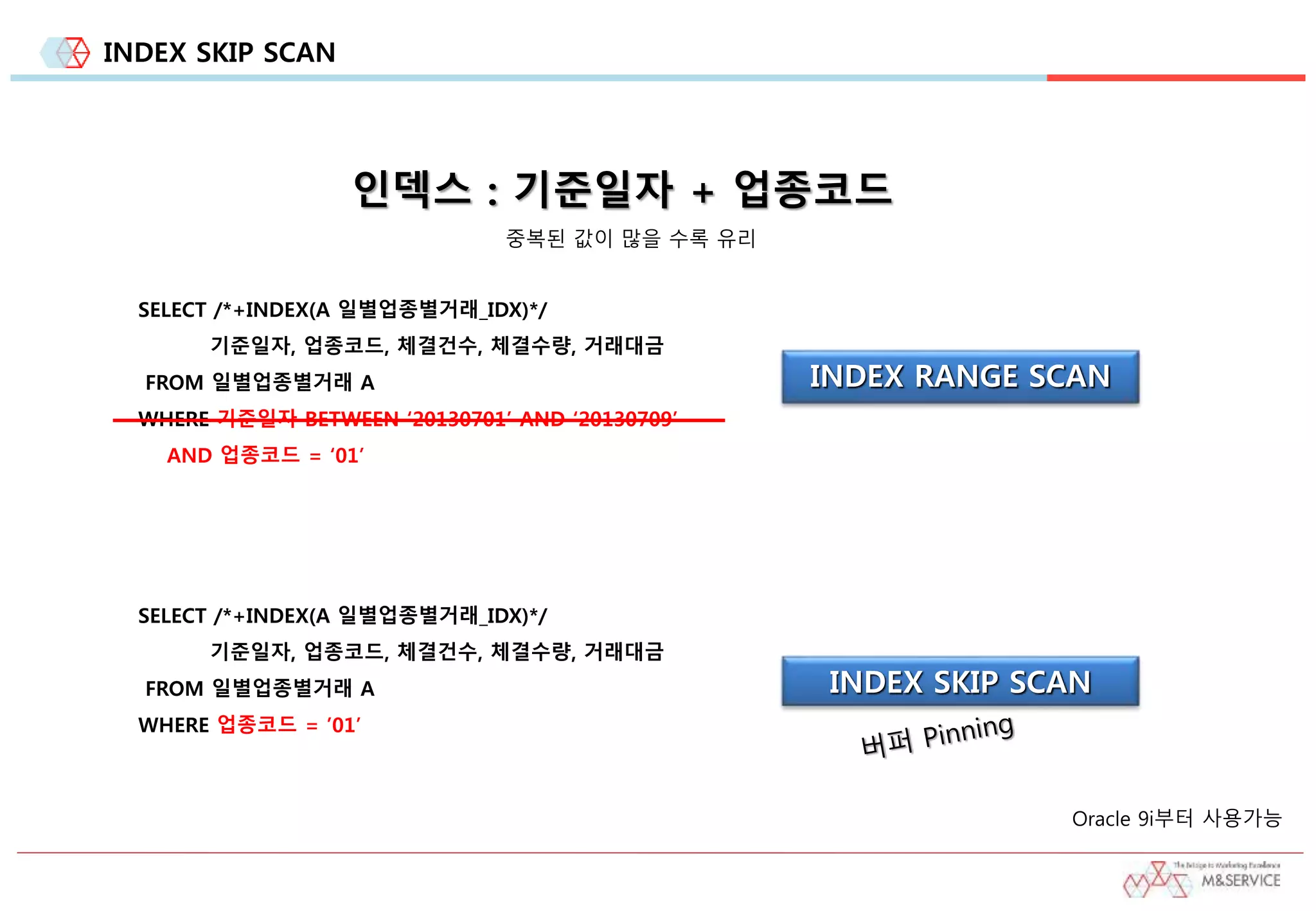 INDEX SKIP SCAN
인덱스 : 기준일자 + 업종코드
SELECT /*+INDEX(A 일별업종별거래_IDX)*/
기준일자, 업종코드, 체결건수, 체결수량, 거래대금
FROM 일별업종별거래 A
WHERE 기준일자 BETWEEN ‘20130701’ AND ‘20130709’
AND 업종코드 = ‘01’
INDEX RANGE SCAN
SELECT /*+INDEX(A 일별업종별거래_IDX)*/
기준일자, 업종코드, 체결건수, 체결수량, 거래대금
FROM 일별업종별거래 A
WHERE 업종코드 = ’01’
INDEX SKIP SCAN
Oracle 9i부터 사용가능
중복된 값이 많을 수록 유리
 