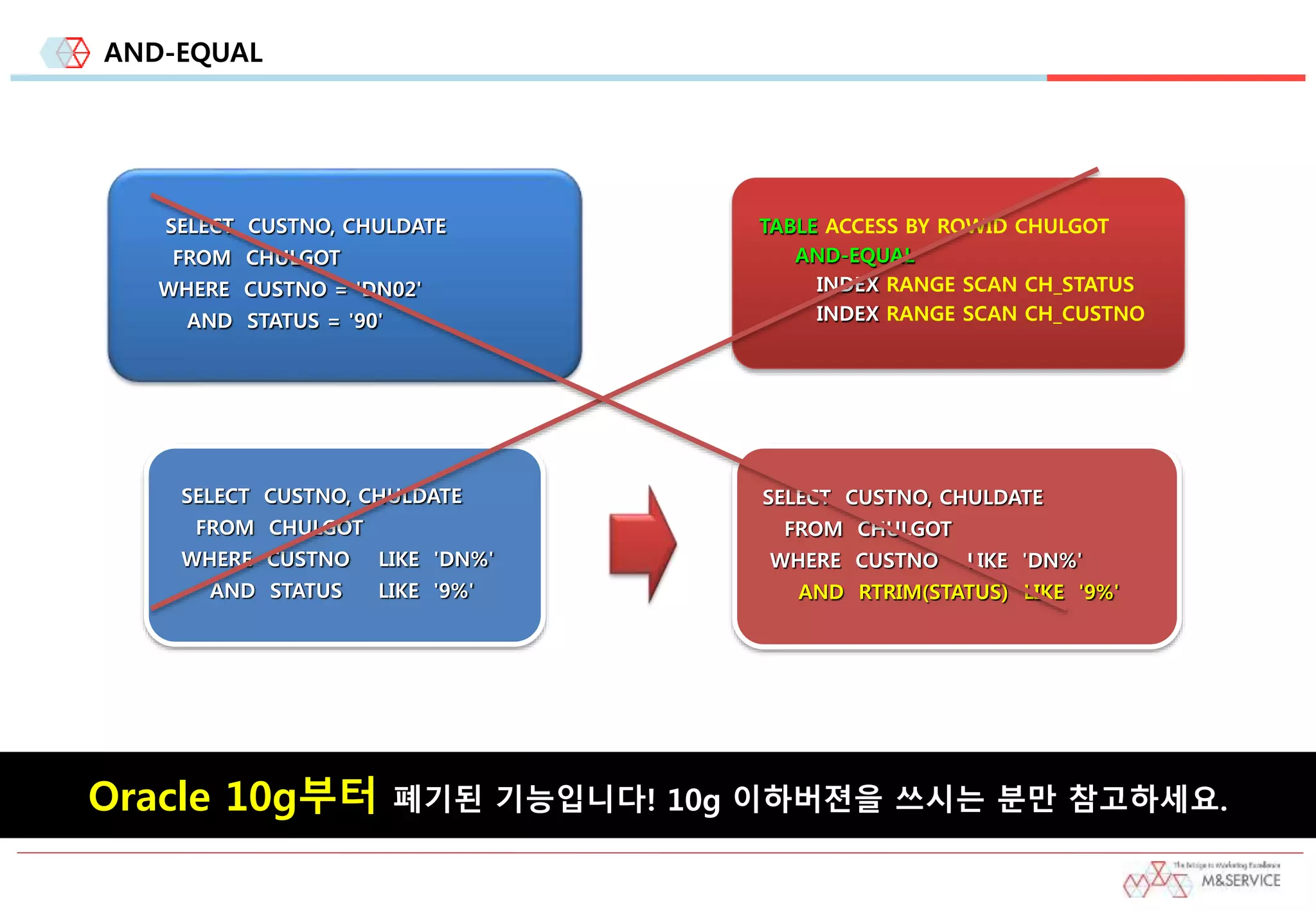 AND-EQUAL
SELECT CUSTNO, CHULDATE
FROM CHULGOT
WHERE CUSTNO = 'DN02'
AND STATUS = '90'
SELECT CUSTNO, CHULDATE
FROM CHULGOT
WHERE CUSTNO LIKE 'DN%'
AND RTRIM(STATUS) LIKE '9%'
TABLE ACCESS BY ROWID CHULGOT
AND-EQUAL
INDEX RANGE SCAN CH_STATUS
INDEX RANGE SCAN CH_CUSTNO
SELECT CUSTNO, CHULDATE
FROM CHULGOT
WHERE CUSTNO LIKE 'DN%'
AND STATUS LIKE '9%'
Oracle 10g부터 폐기된 기능입니다! 10g 이하버젼을 쓰시는 분만 참고하세요.
 