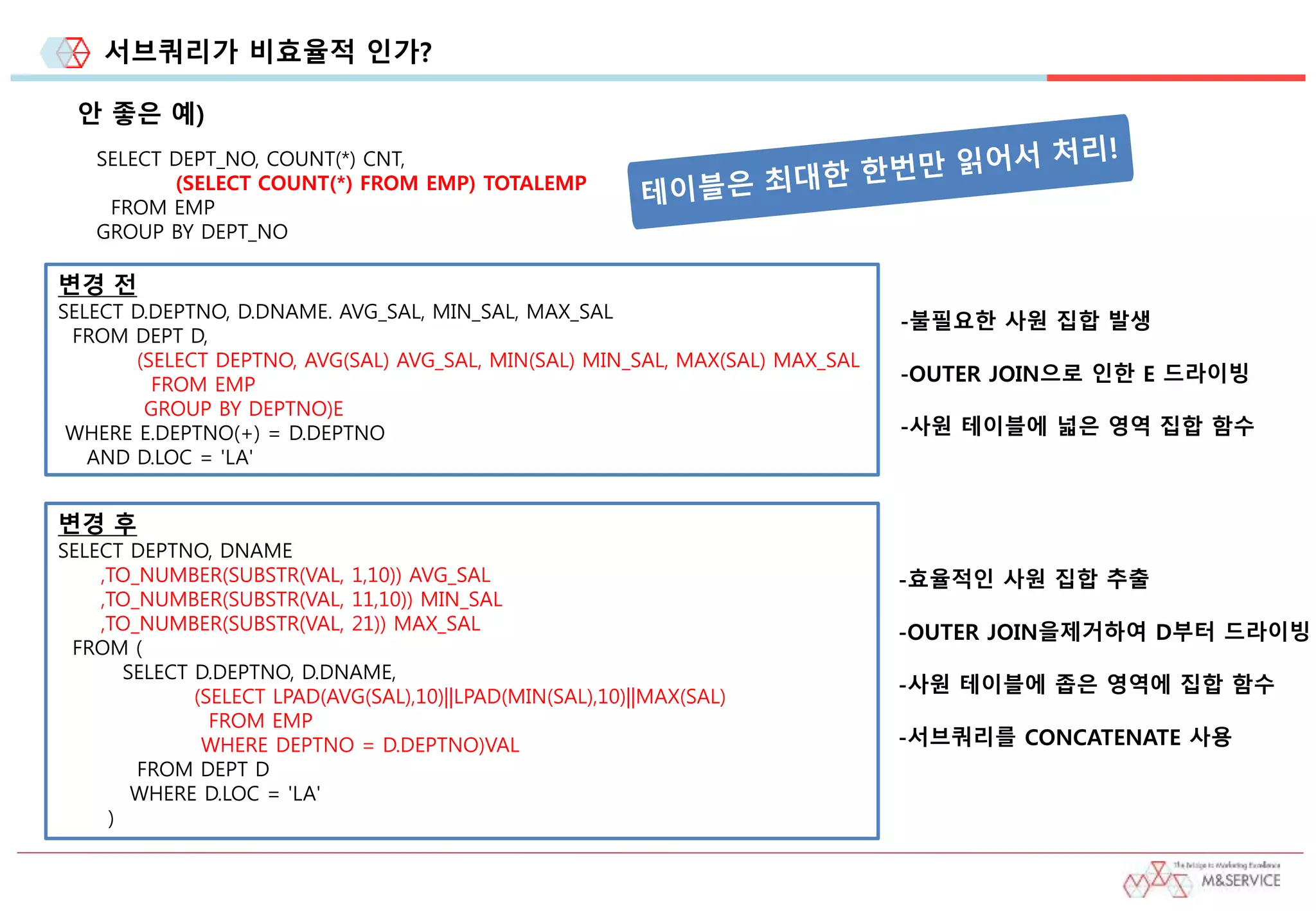 서브쿼리가 비효율적 인가?
SELECT DEPT_NO, COUNT(*) CNT,
(SELECT COUNT(*) FROM EMP) TOTALEMP
FROM EMP
GROUP BY DEPT_NO
변경 후
SELECT DEPTNO, DNAME
,TO_NUMBER(SUBSTR(VAL, 1,10)) AVG_SAL
,TO_NUMBER(SUBSTR(VAL, 11,10)) MIN_SAL
,TO_NUMBER(SUBSTR(VAL, 21)) MAX_SAL
FROM (
SELECT D.DEPTNO, D.DNAME,
(SELECT LPAD(AVG(SAL),10)||LPAD(MIN(SAL),10)||MAX(SAL)
FROM EMP
WHERE DEPTNO = D.DEPTNO)VAL
FROM DEPT D
WHERE D.LOC = 'LA'
)
안 좋은 예)
변경 전
SELECT D.DEPTNO, D.DNAME. AVG_SAL, MIN_SAL, MAX_SAL
FROM DEPT D,
(SELECT DEPTNO, AVG(SAL) AVG_SAL, MIN(SAL) MIN_SAL, MAX(SAL) MAX_SAL
FROM EMP
GROUP BY DEPTNO)E
WHERE E.DEPTNO(+) = D.DEPTNO
AND D.LOC = 'LA'
-불필요한 사원 집합 발생
-OUTER JOIN으로 인한 E 드라이빙
-사원 테이블에 넓은 영역 집합 함수
-효율적인 사원 집합 추출
-OUTER JOIN을제거하여 D부터 드라이빙
-사원 테이블에 좁은 영역에 집합 함수
-서브쿼리를 CONCATENATE 사용
 