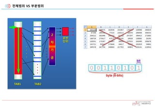 전체범위 VS 부분범위
2
차
가
공
운반
단위
TAB1 TAB2
.
.
.
.
.
.
.
.
.
.
.
.
 