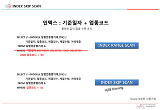 INDEX SKIP SCAN
인덱스 : 기준일자 + 업종코드
SELECT /*+INDEX(A 일별업종별거래_IDX)*/
기준일자, 업종코드, 체결건수, 체결수량, 거래대금
FROM 일별업종별거래 A
WHERE 기준일자 BETWEEN ‘20130701’ AND ‘20130709’
AND 업종코드 = ‘01’
INDEX RANGE SCAN
SELECT /*+INDEX(A 일별업종별거래_IDX)*/
기준일자, 업종코드, 체결건수, 체결수량, 거래대금
FROM 일별업종별거래 A
WHERE 업종코드 = ’01’
INDEX SKIP SCAN
Oracle 9i부터 사용가능
중복된 값이 많을 수록 유리
 