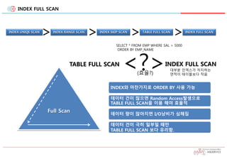 INDEX FULL SCAN
Full Scan
INDEX UNIQE SCAN INDEX RANGE SCAN
> >INDEX SKIP SCAN
>TABLE FULL SCAN
>INDEX FULL SCAN
<?>TABLE FULL SCAN INDEX FULL SCAN
(효율?)
SELECT * FROM EMP WHERE SAL > 5000
ORDER BY EMP_NAME
데이터 건이 많으면 Random Access발생으로
TABLE FULL SCAN을 이용 해야 효율적
데이터 량이 많아지면 I/O낭비가 심해짐
데이터 건이 극히 일부일 때만
TABLE FULL SCAN 보다 유리함.
INDEX와 마찬가지로 ORDER BY 사용 가능
대부분 인덱스가 차지하는
면적이 테이블보다 작음
 