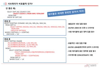 서브쿼리가 비효율적 인가?
SELECT DEPT_NO, COUNT(*) CNT,
(SELECT COUNT(*) FROM EMP) TOTALEMP
FROM EMP
GROUP BY DEPT_NO
변경 후
SELECT DEPTNO, DNAME
,TO_NUMBER(SUBSTR(VAL, 1,10)) AVG_SAL
,TO_NUMBER(SUBSTR(VAL, 11,10)) MIN_SAL
,TO_NUMBER(SUBSTR(VAL, 21)) MAX_SAL
FROM (
SELECT D.DEPTNO, D.DNAME,
(SELECT LPAD(AVG(SAL),10)||LPAD(MIN(SAL),10)||MAX(SAL)
FROM EMP
WHERE DEPTNO = D.DEPTNO)VAL
FROM DEPT D
WHERE D.LOC = 'LA'
)
안 좋은 예)
변경 전
SELECT D.DEPTNO, D.DNAME. AVG_SAL, MIN_SAL, MAX_SAL
FROM DEPT D,
(SELECT DEPTNO, AVG(SAL) AVG_SAL, MIN(SAL) MIN_SAL, MAX(SAL) MAX_SAL
FROM EMP
GROUP BY DEPTNO)E
WHERE E.DEPTNO(+) = D.DEPTNO
AND D.LOC = 'LA'
-불필요한 사원 집합 발생
-OUTER JOIN으로 인한 E 드라이빙
-사원 테이블에 넓은 영역 집합 함수
-효율적인 사원 집합 추출
-OUTER JOIN을제거하여 D부터 드라이빙
-사원 테이블에 좁은 영역에 집합 함수
-서브쿼리를 CONCATENATE 사용
 