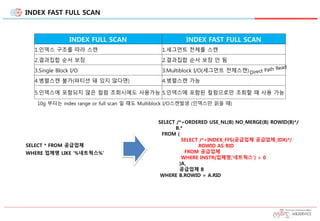 INDEX FAST FULL SCAN
INDEX FULL SCAN INDEX FAST FULL SCAN
1.인덱스 구조를 따라 스캔 1.세그먼트 전체를 스캔
2.결과집합 순서 보장 2.결과집합 순서 보장 안 됨
3.Si...