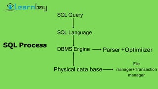SQL | PPT