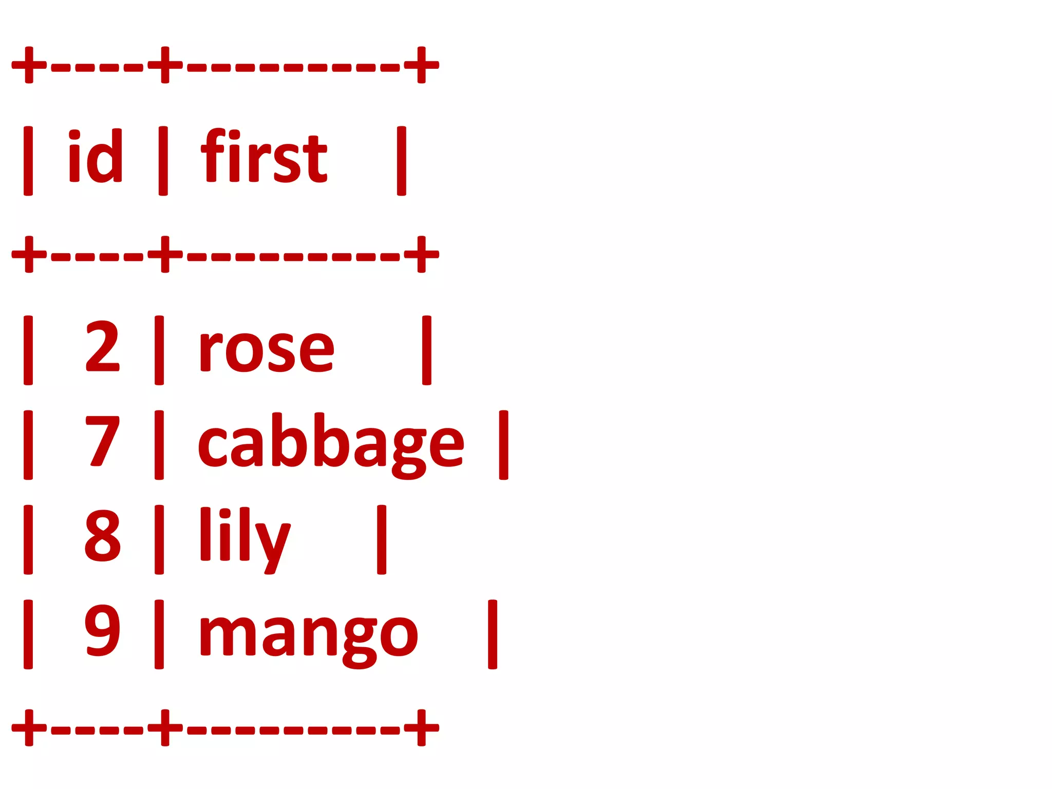+----+---------+
| id | first |
+----+---------+
| 2 | rose |
| 7 | cabbage |
| 8 | lily |
| 9 | mango |
+----+---------+
 