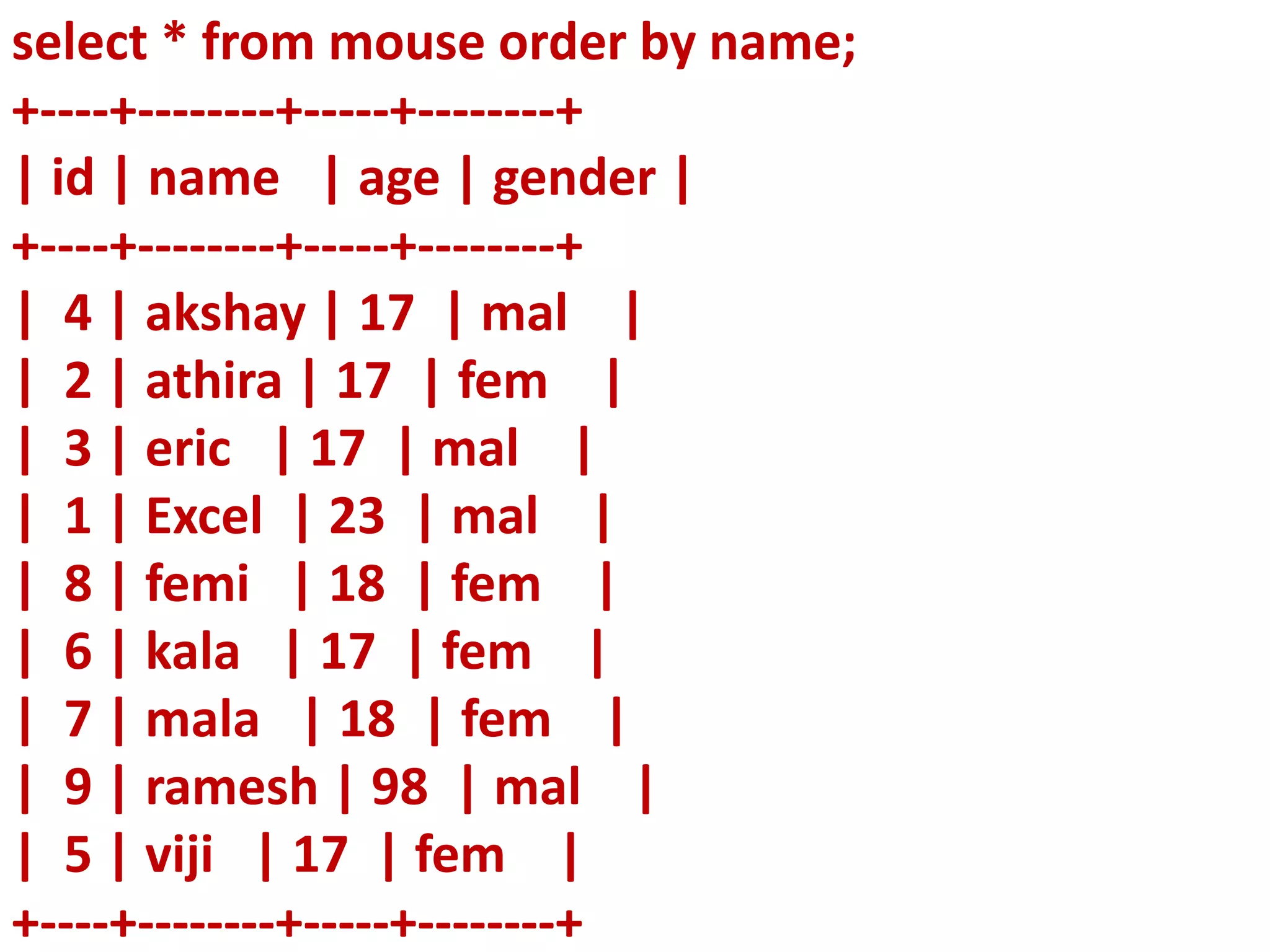 select * from mouse order by name;
+----+--------+-----+--------+
| id | name | age | gender |
+----+--------+-----+--------+
| 4 | akshay | 17 | mal |
| 2 | athira | 17 | fem |
| 3 | eric | 17 | mal |
| 1 | Excel | 23 | mal |
| 8 | femi | 18 | fem |
| 6 | kala | 17 | fem |
| 7 | mala | 18 | fem |
| 9 | ramesh | 98 | mal |
| 5 | viji | 17 | fem |
+----+--------+-----+--------+
 