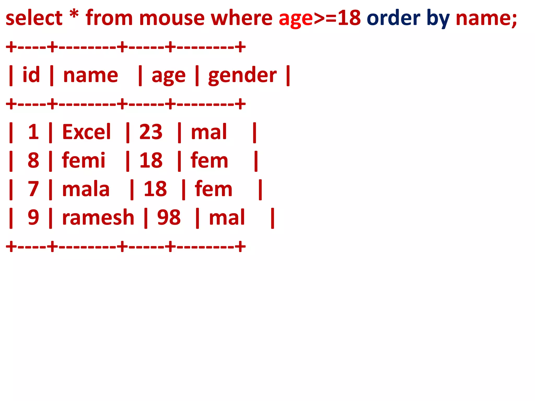 select * from mouse where age>=18 order by name;
+----+--------+-----+--------+
| id | name | age | gender |
+----+--------+-----+--------+
| 1 | Excel | 23 | mal |
| 8 | femi | 18 | fem |
| 7 | mala | 18 | fem |
| 9 | ramesh | 98 | mal |
+----+--------+-----+--------+
 