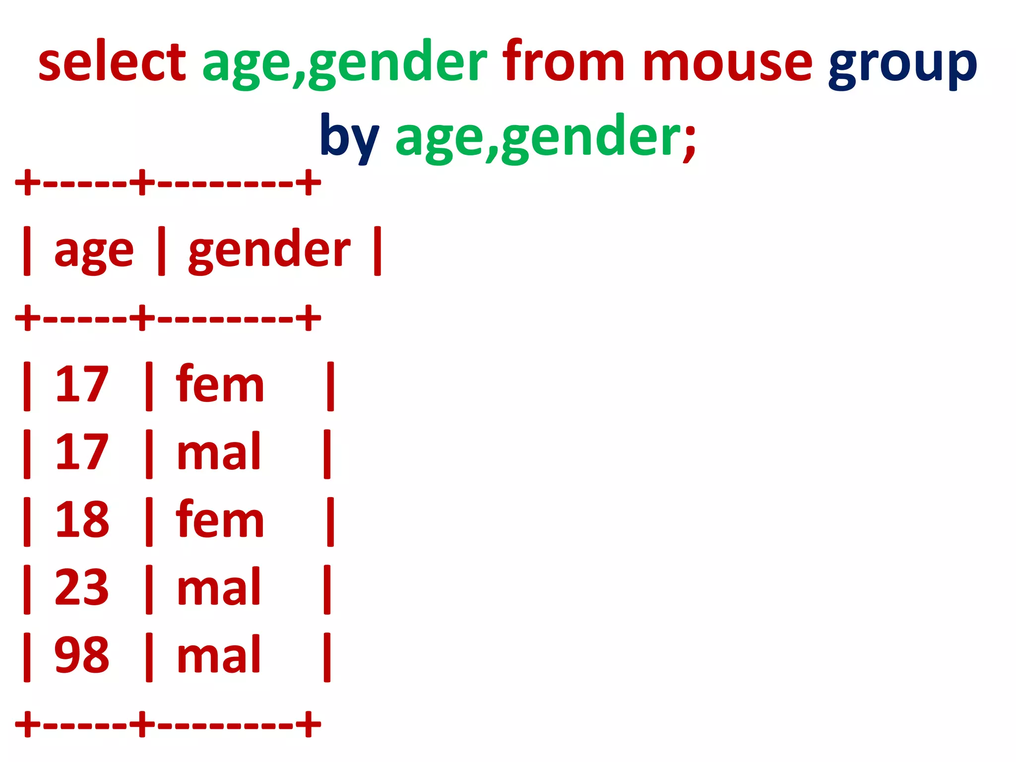 +-----+--------+
| age | gender |
+-----+--------+
| 17 | fem |
| 17 | mal |
| 18 | fem |
| 23 | mal |
| 98 | mal |
+-----+--------+
select age,gender from mouse group
by age,gender;
 