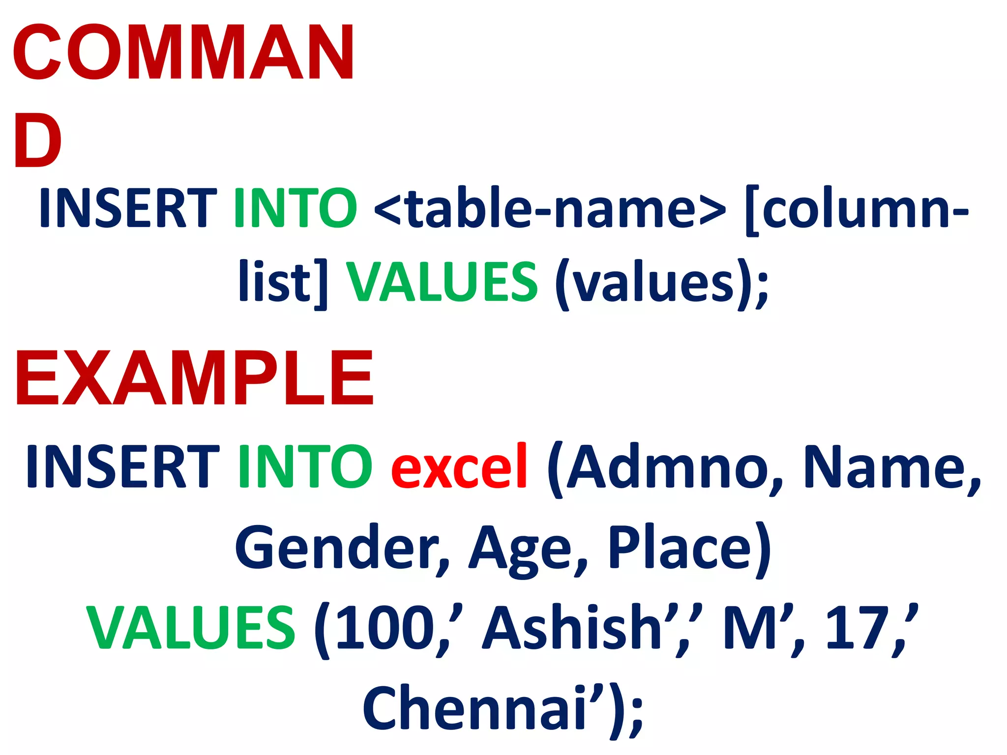 INSERT INTO <table-name> [column-
list] VALUES (values);
COMMAN
D
EXAMPLE
INSERT INTO excel (Admno, Name,
Gender, Age, Place)
VALUES (100,’ Ashish’,’ M’, 17,’
Chennai’);
 