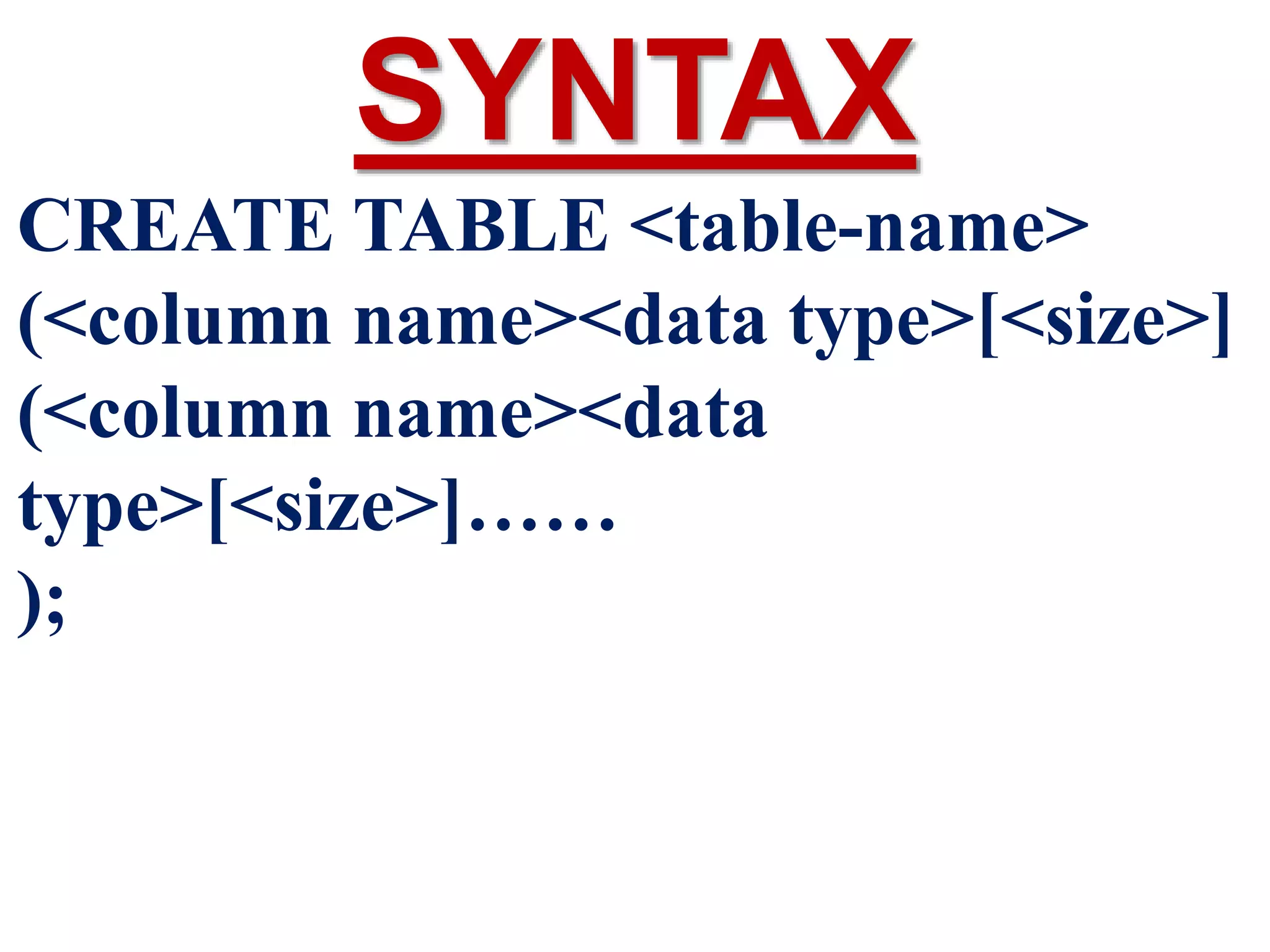 SYNTAX
CREATE TABLE <table-name>
(<column name><data type>[<size>]
(<column name><data
type>[<size>]……
);
 