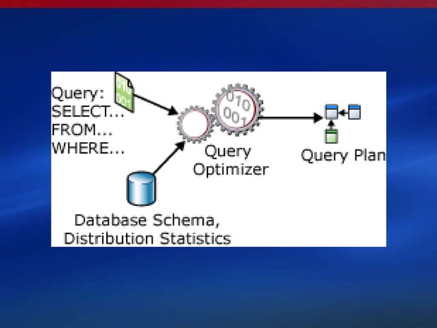 Sql Server execution plans | PPT
