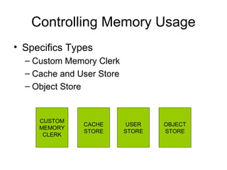 Controlling Memory Usage
• Specifics Types
– Custom Memory Clerk
– Cache and User Store
– Object Store
CUSTOM
MEMORY
CLERK
CACHE
STORE
USER
STORE
OBJECT
STORE
 
