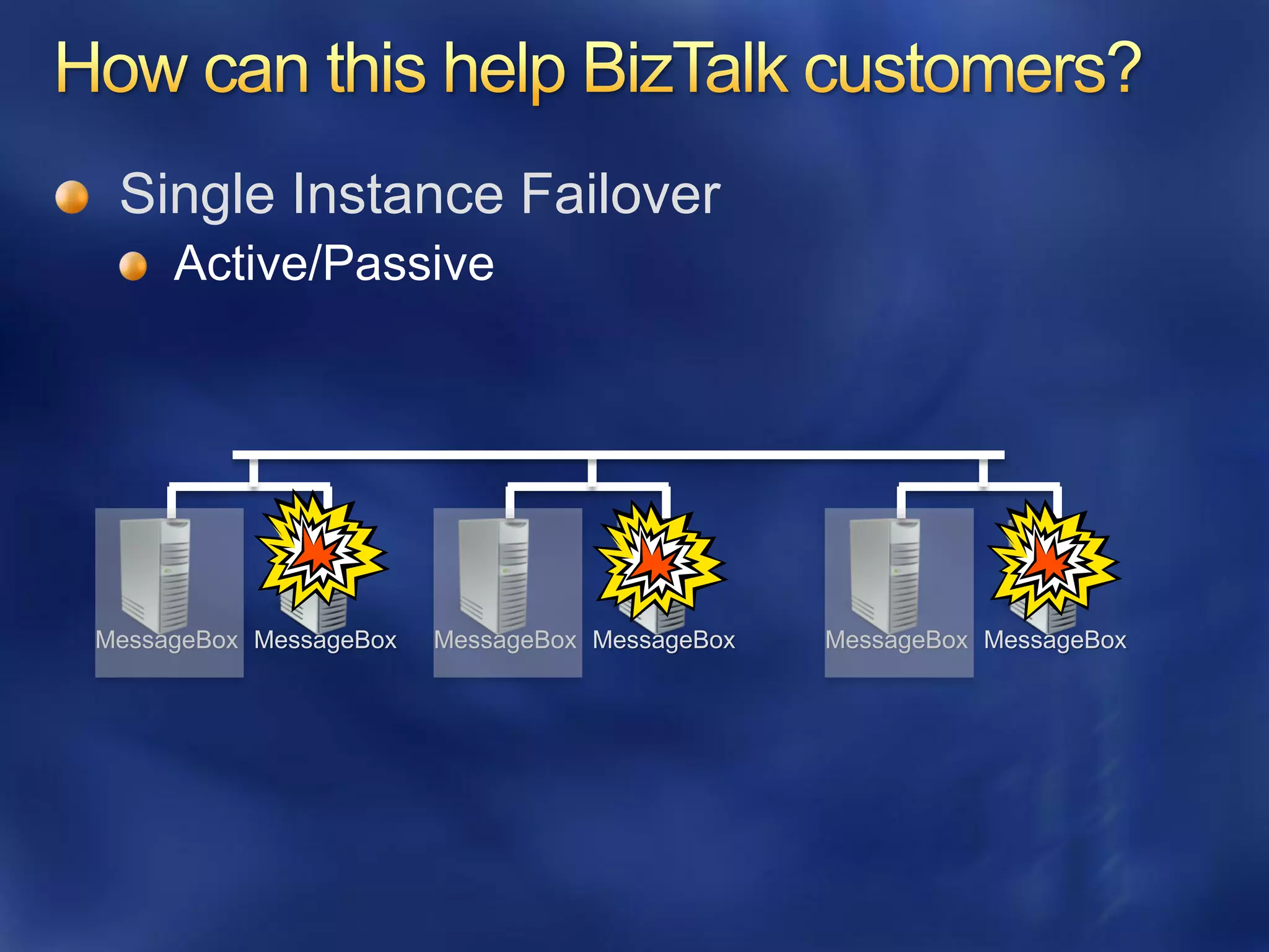 Single Instance Failover




MessageBox MessageBox   MessageBox MessageBox   MessageBox MessageBox
 